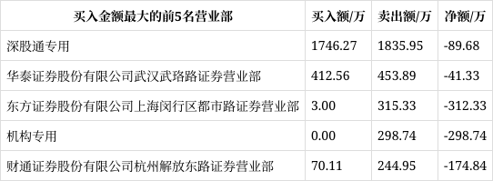 日发精机龙虎榜数据（12月9日）