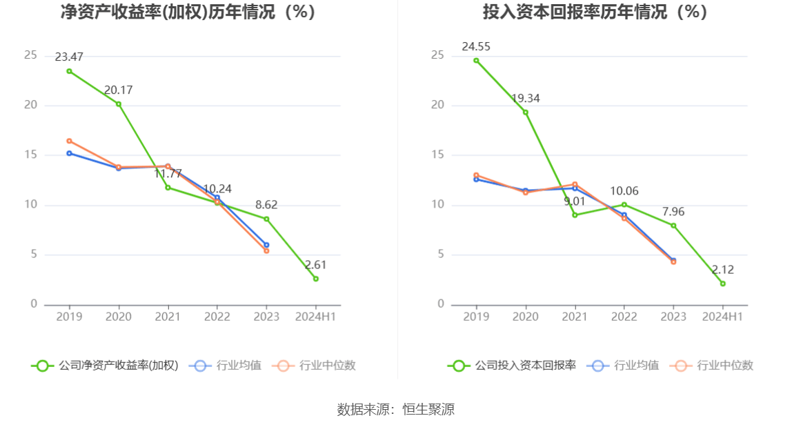 新瀚新材12月9日龙虎榜数据