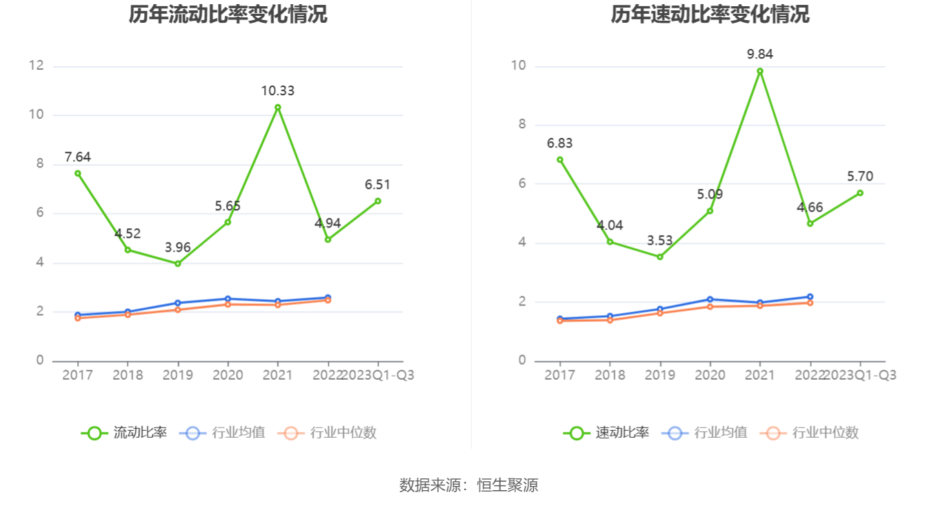 新瀚新材12月9日龙虎榜数据