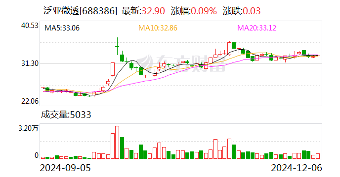 合力科技:12月10日召开董事会会议