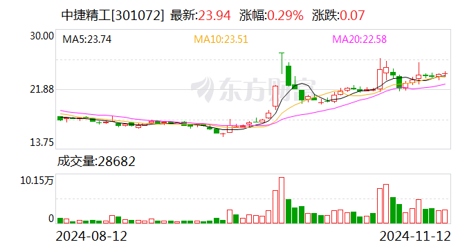 合力科技:12月10日召开董事会会议