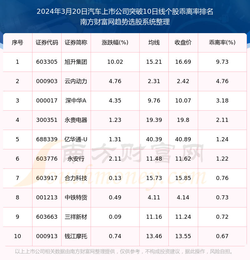 2024年12月10日N,N-二甲基苯胺价格行情今日报价查询