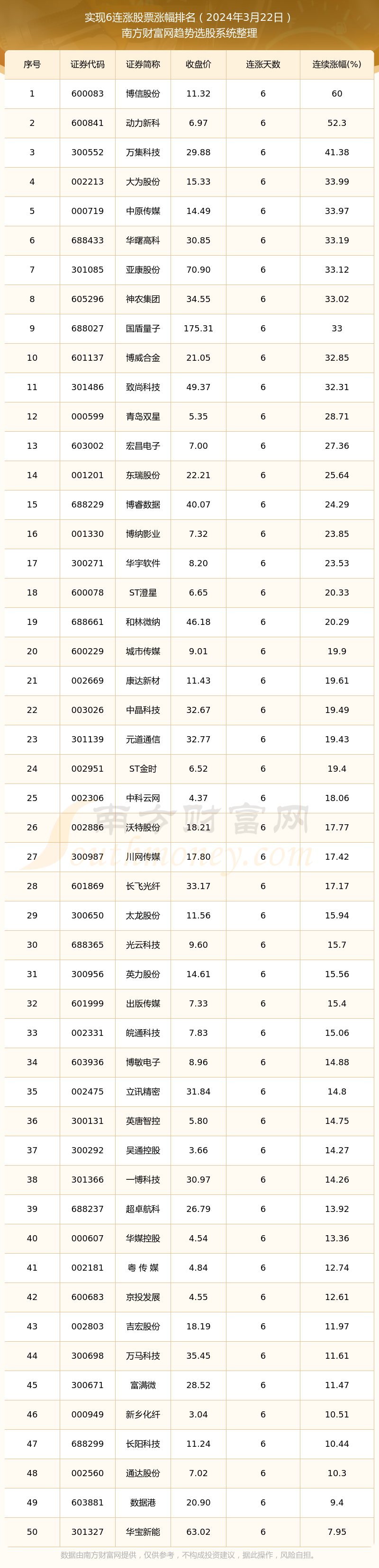 2024年12月10日N,N-二甲基苯胺价格行情今日报价查询