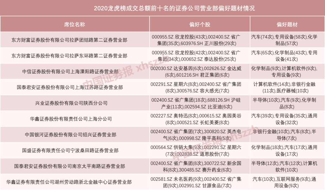 12月10日龙虎榜，机构青睐这4股