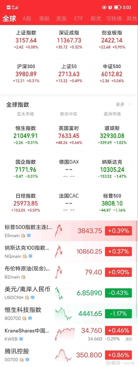 中百集团录得7天4板