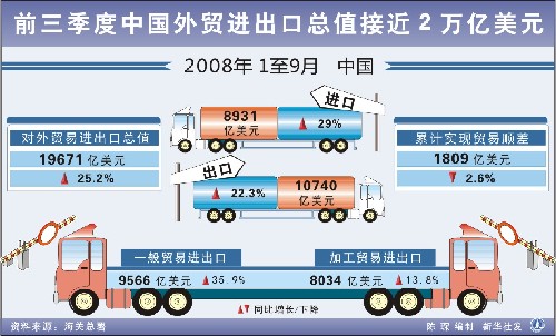 前11月进出口数据保持平稳!海关总署最新发布
