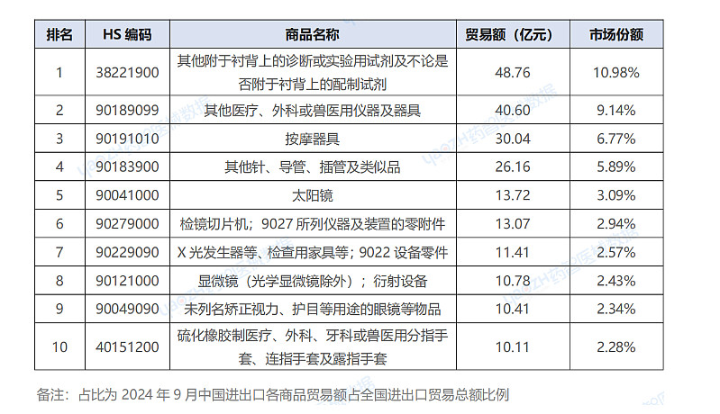 前11月进出口数据保持平稳！海关总署最新发布