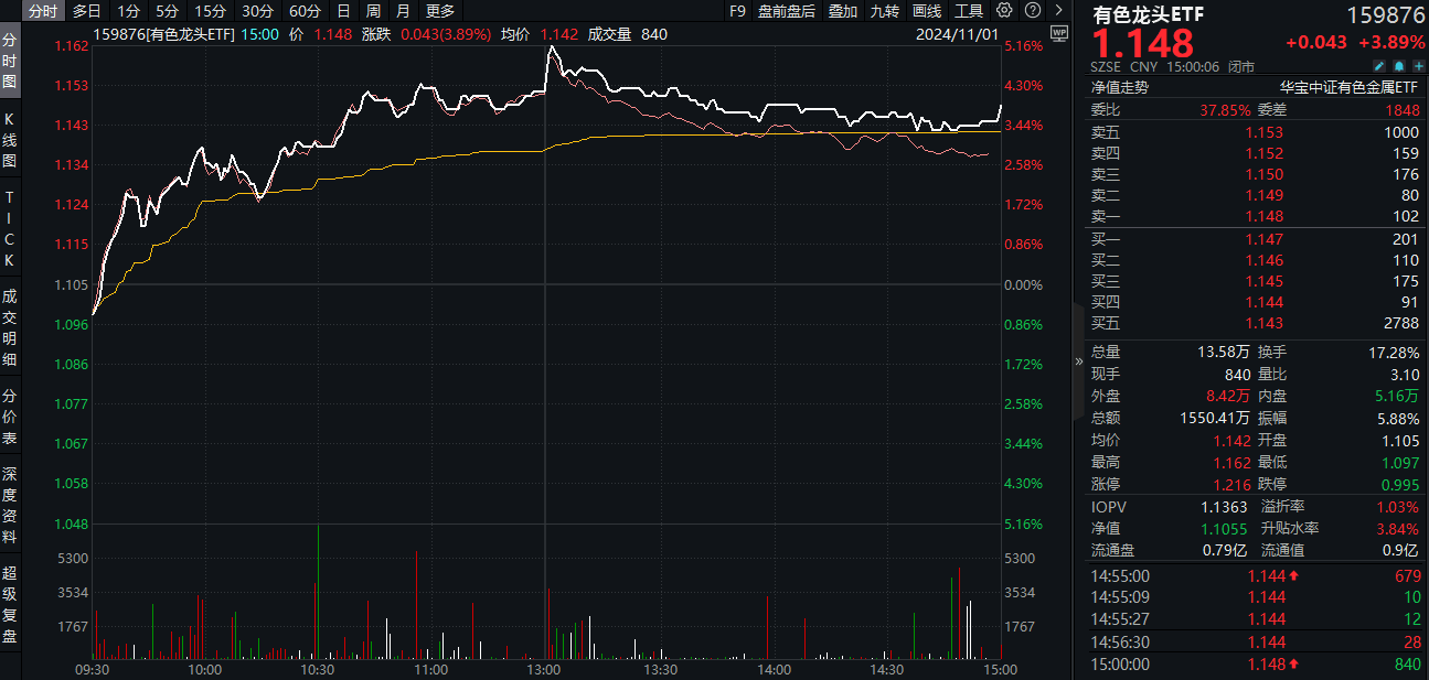 新技术推动！这类ETF，再次引爆