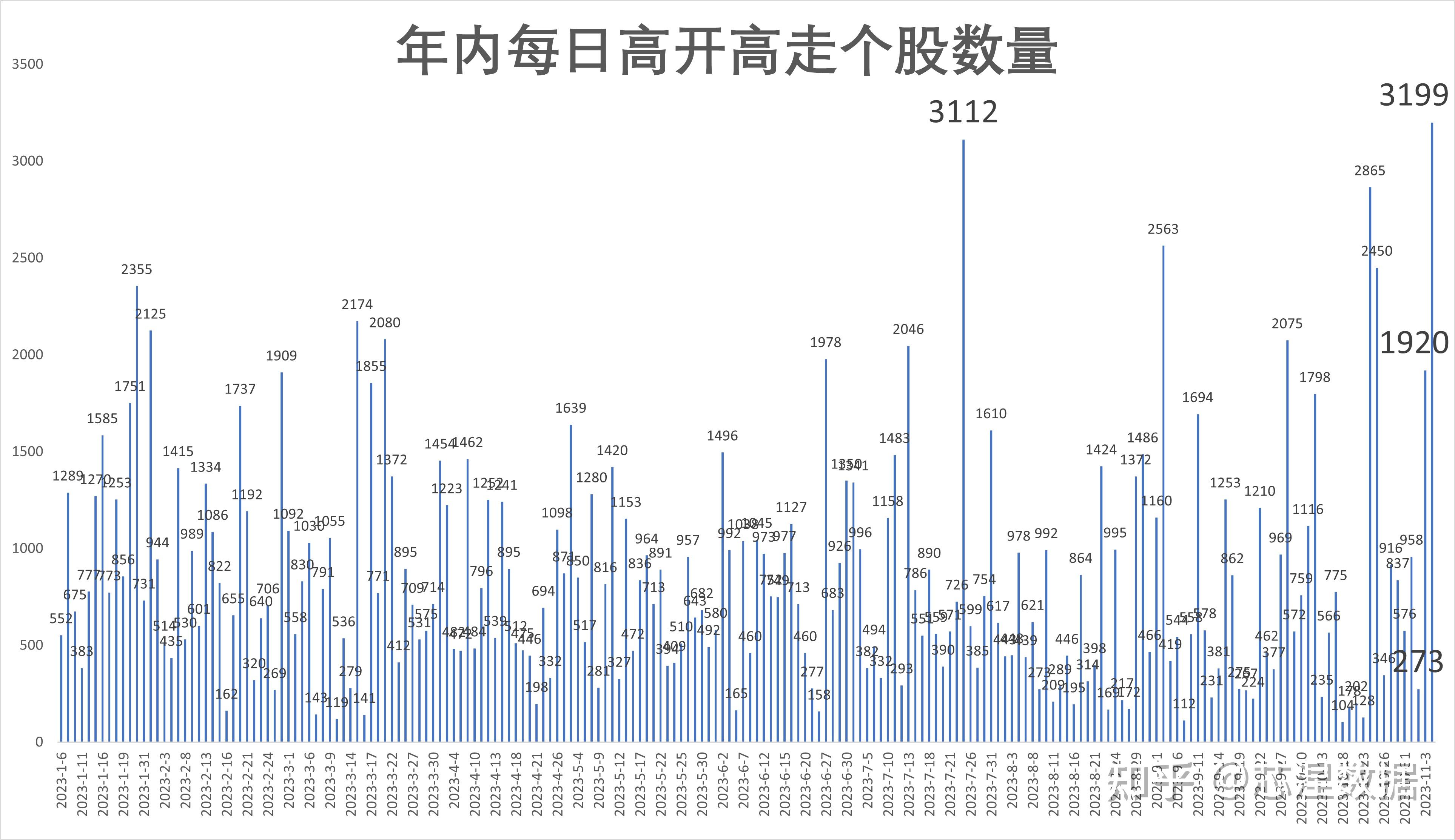 A股高开回落，成交额重回两万亿，后市展望如何？