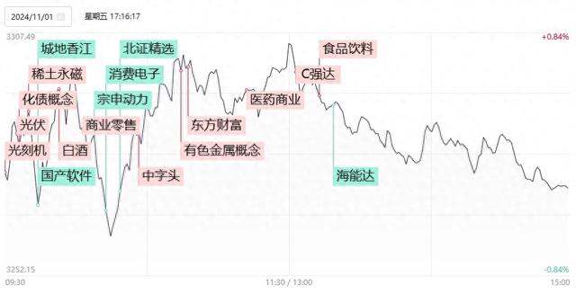 涨停股复盘：33股封单超亿元