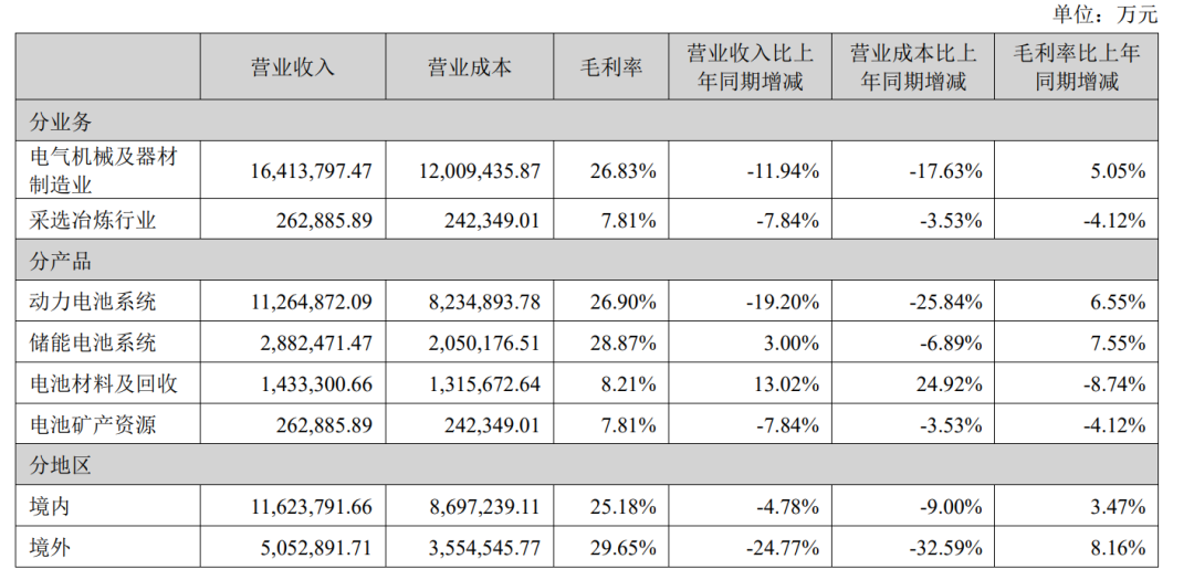 全体都有，22万股民嗨了！“宁王”大动作，金额高达54亿元