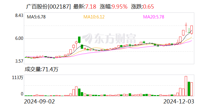 利源股份录得8天4板