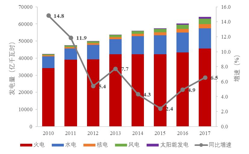 新天绿能：11月按合并报表口径完成发电量133.55万兆瓦时，同比减少18.44%