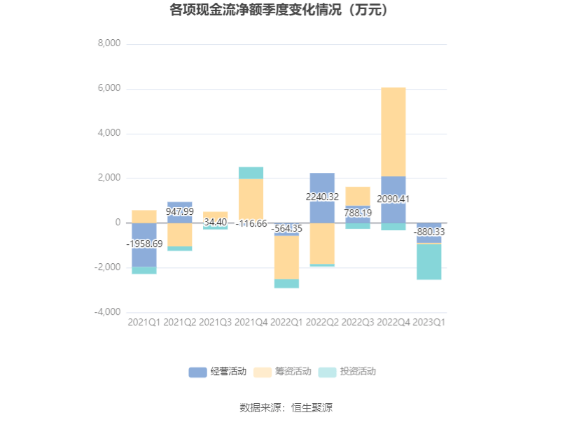 东方智造录得7天5板