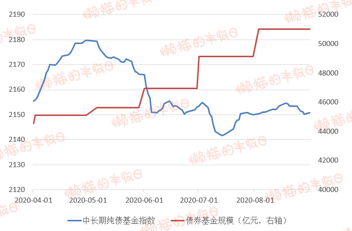 债市日报：12月11日