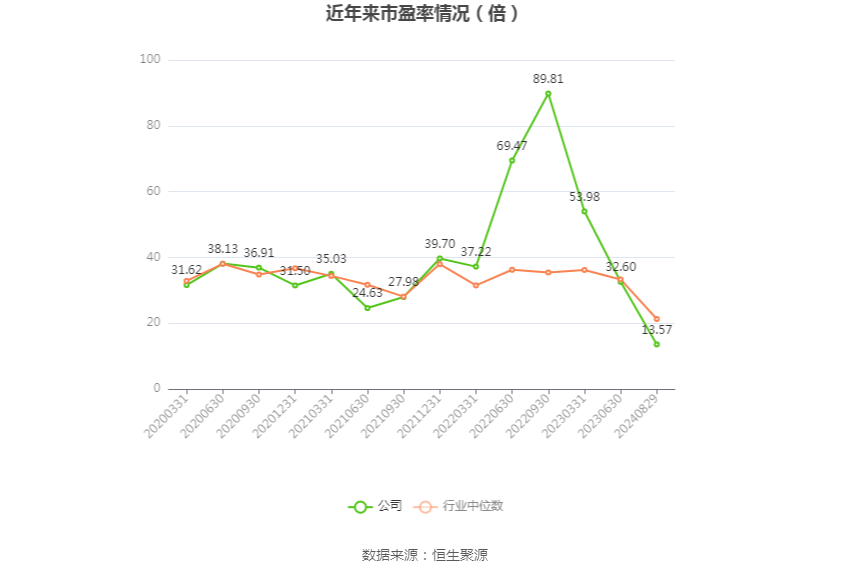 祥鑫科技：公司的订单持续增长，正有序开展生产经营活动