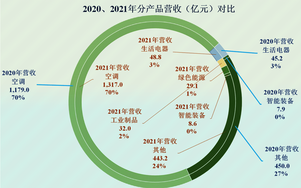 应收账款及票据逐年增长 优乐赛拟赴港上市