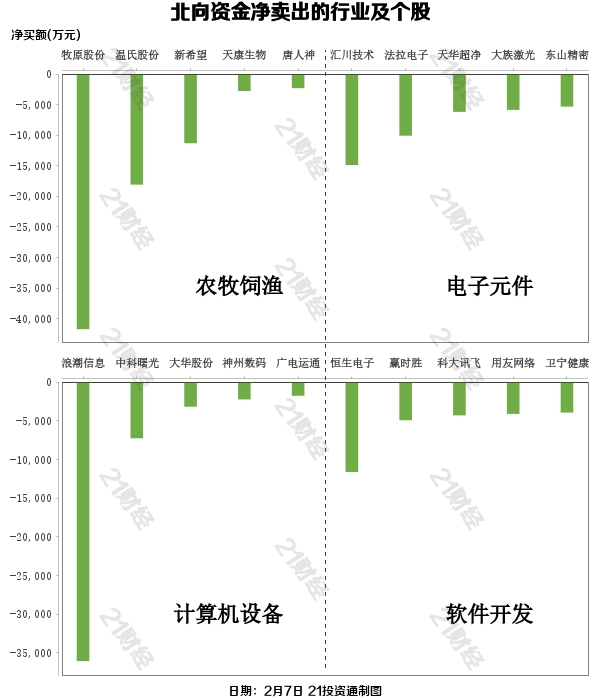 10.76亿元资金今日流出银行股