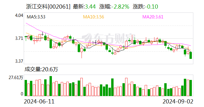 7个行业获融资净买入超3亿元 电子行业获融资净买入最多