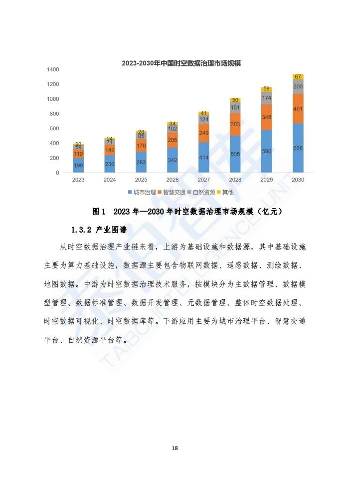 数据产业打造经济新引擎