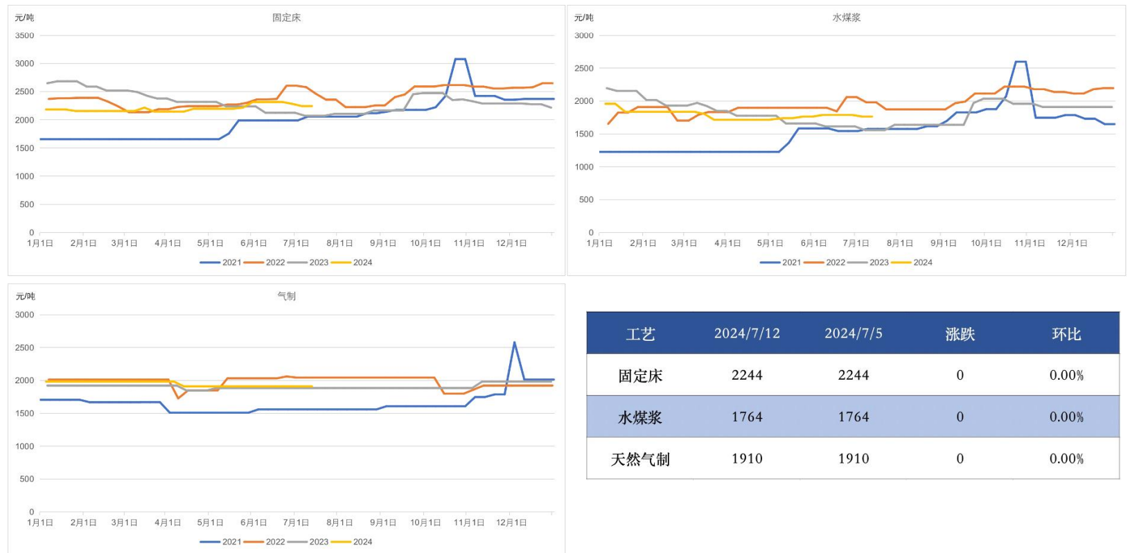 尿素弱现实弱化近月支撑 期价延续弱势震荡