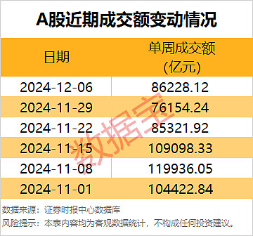 数据复盘丨一鸣食品12连板,主力资金净买入94股超亿元,龙虎榜机构抢筹14股
