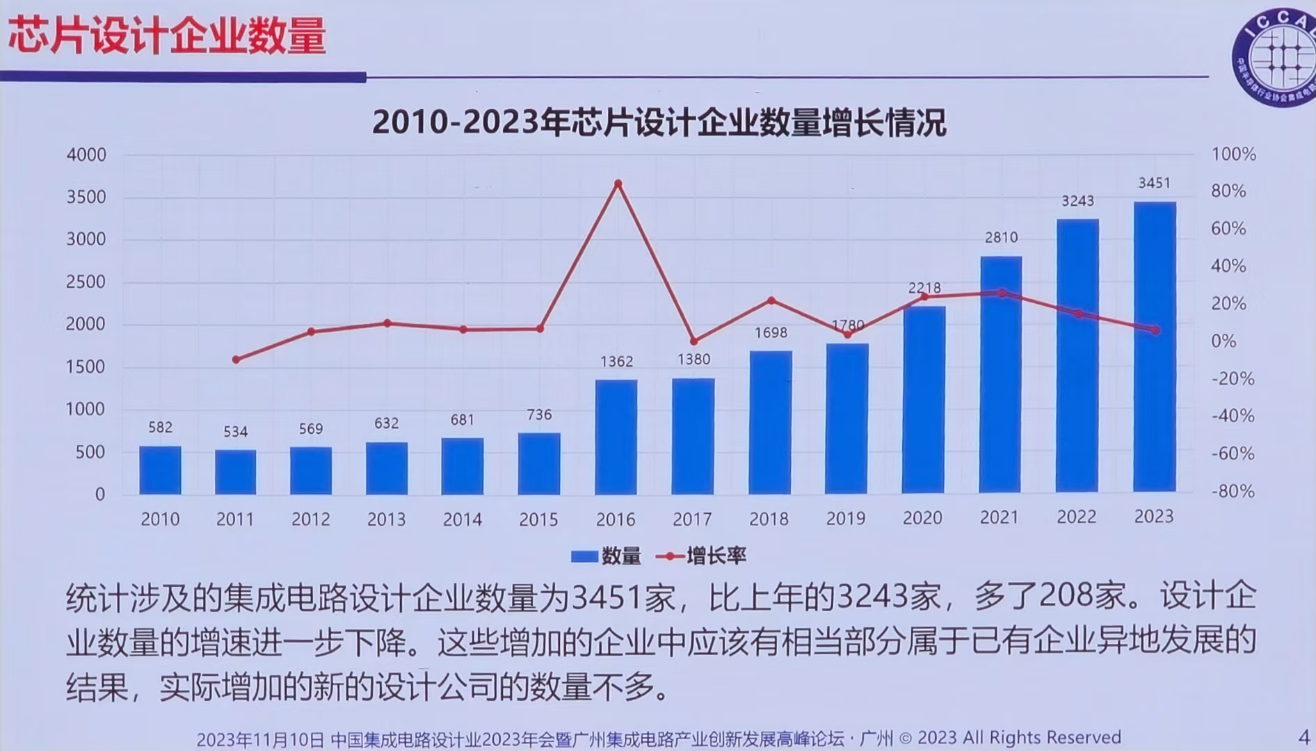 魏少军：大力发展不依赖先进工艺的芯片设计技术