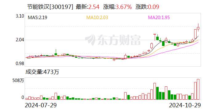 万辰集团：12月12日召开董事会会议