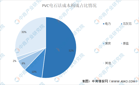 12月12日PVC企业库存天数为5.4天