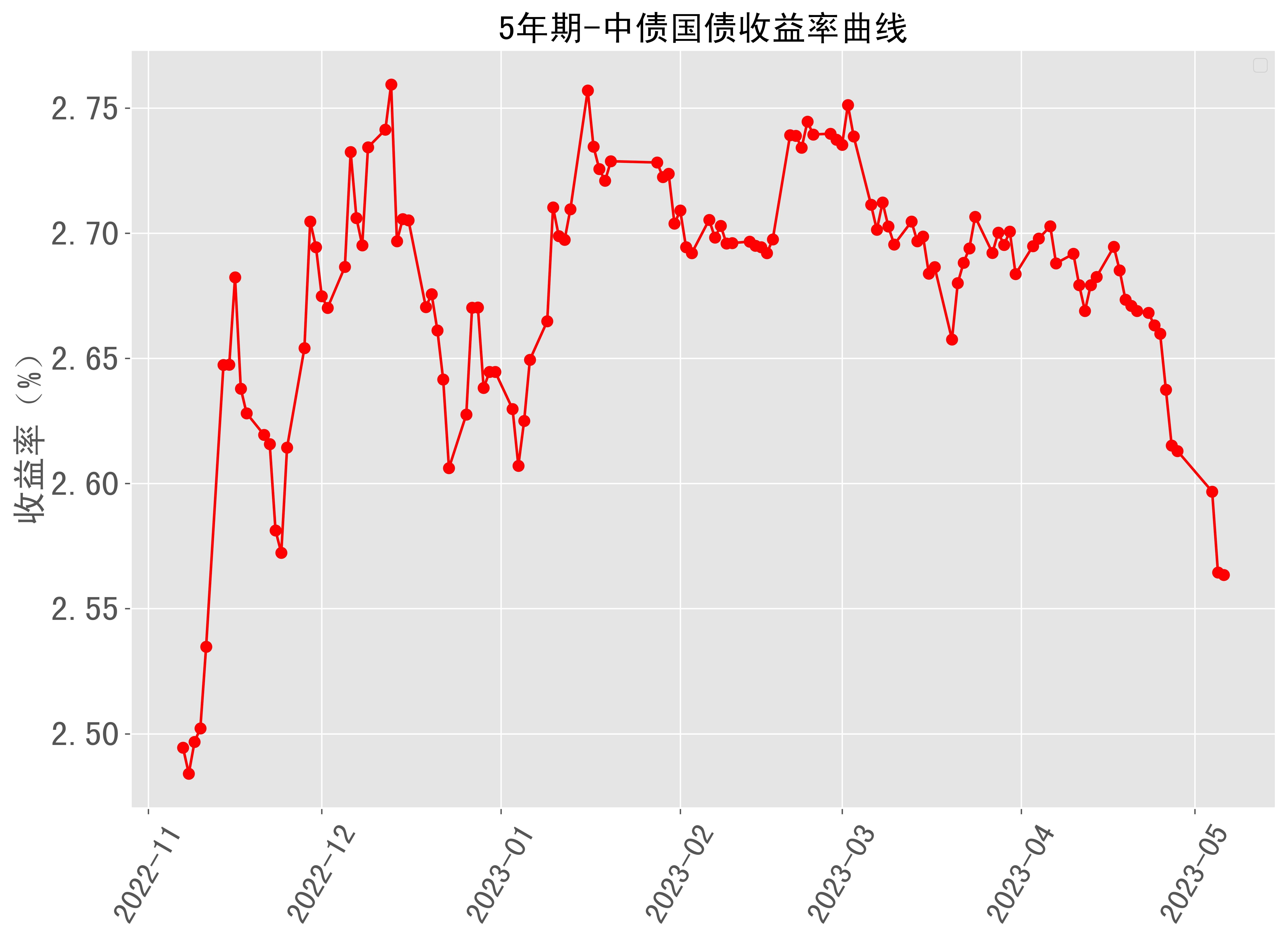 10年期国债收益率逼近1.8% 保险产品预定利率动不动？专家：存同步下调可能