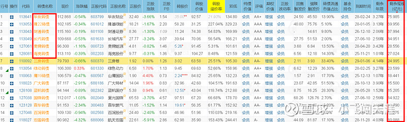 中证转债指数收涨0.7%，448只可转债收涨