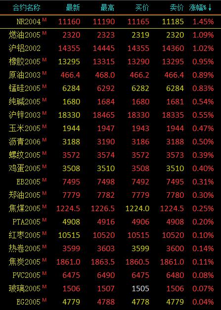 (2024年12月13日)今日沪铝期货和伦铝最新价格查询