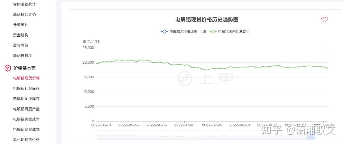 (2024年12月13日)今日沪铝期货和伦铝最新价格查询