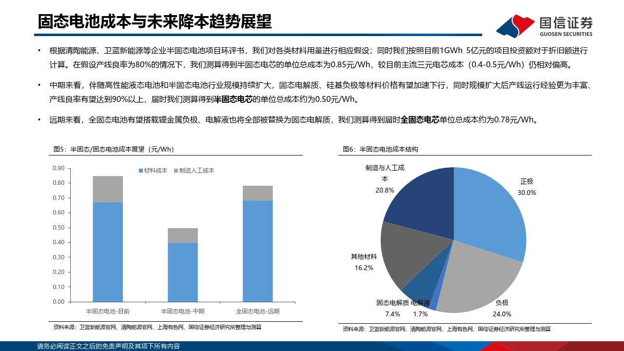 2024年1-10月全国锂离子电池行业运行情况