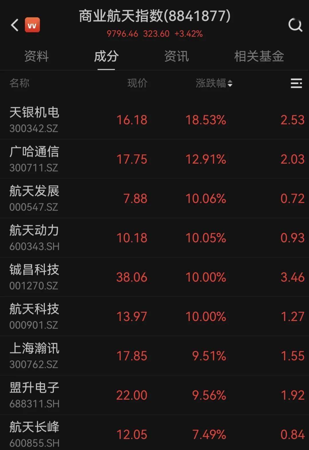 亚太股市全线飘绿!A股,这一板块逆势拉升