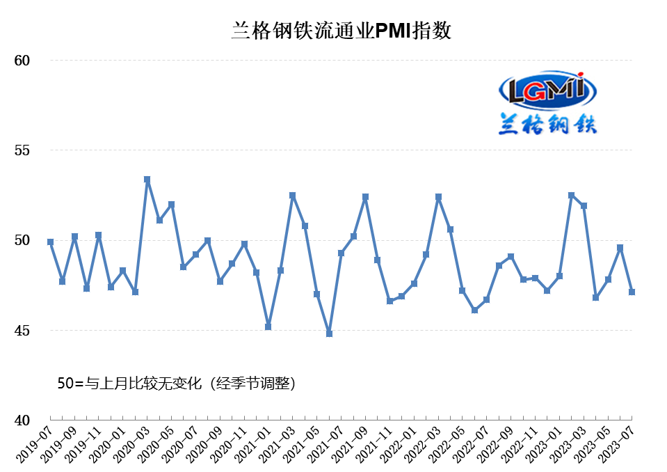 11月份越南PMI指数走弱