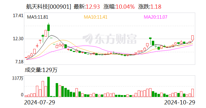 注意!火炬电子将于12月31日召开股东大会