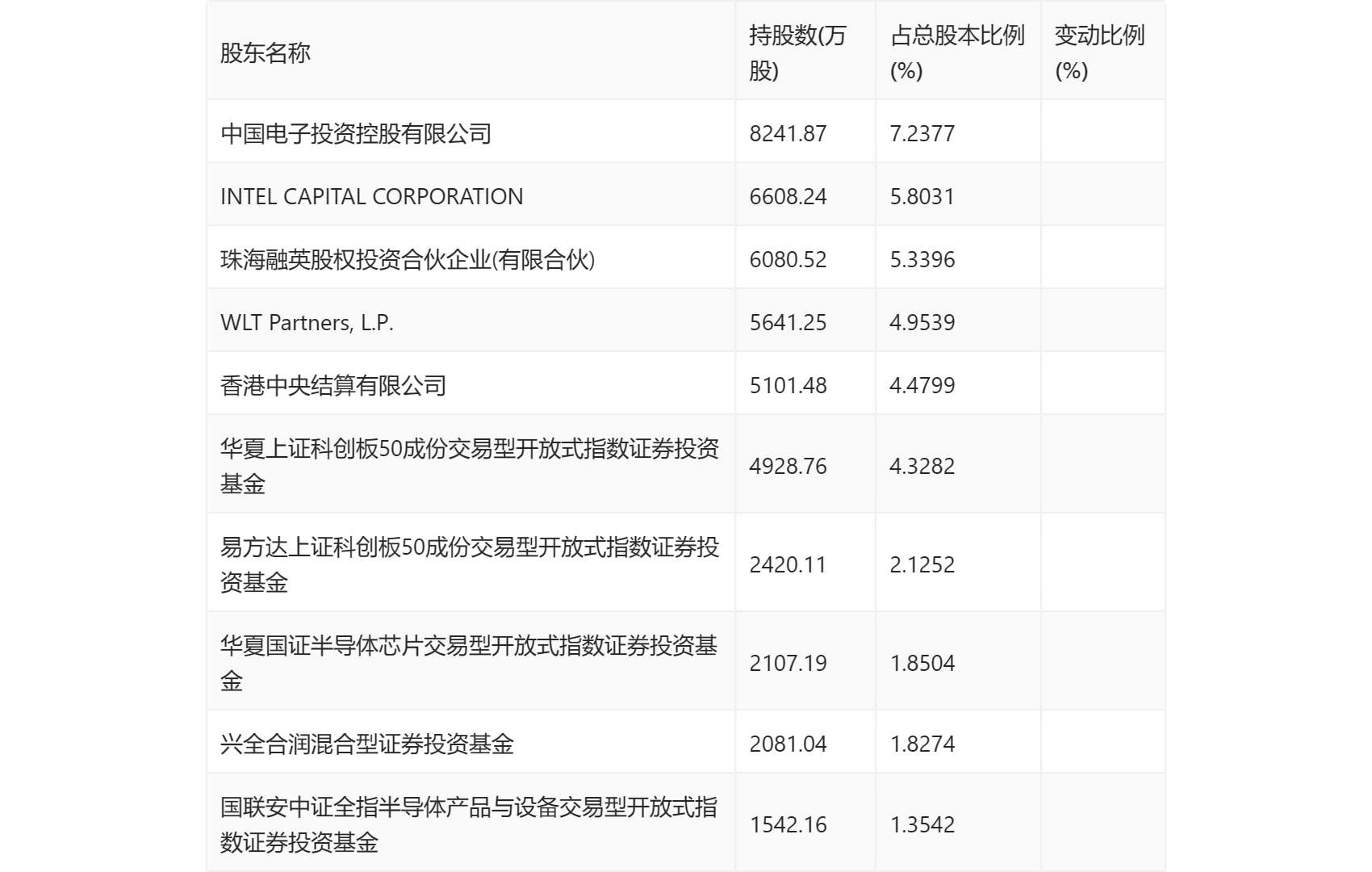 超越科技最新股东户数环比下降5.70% 筹码趋向集中