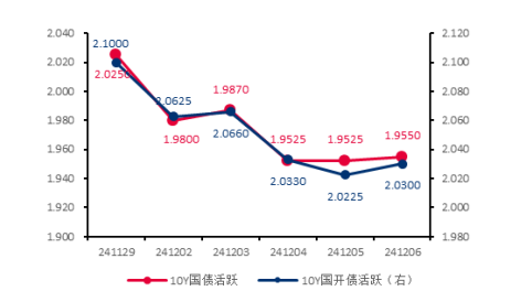 10年期国债利率破2%对股市影响分析