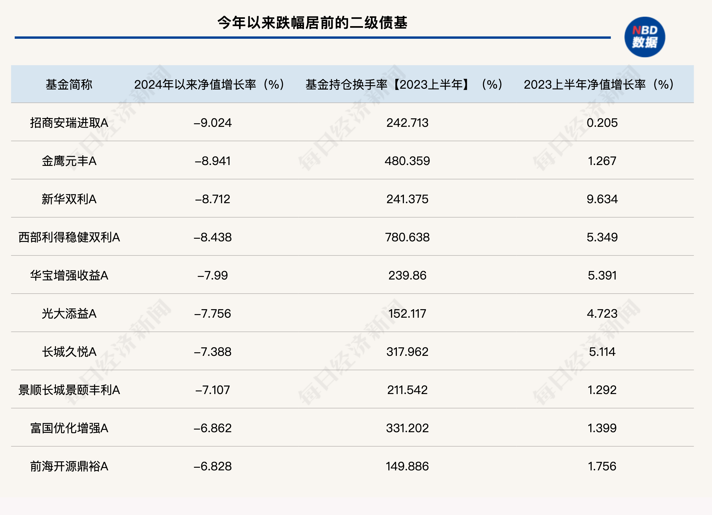 10年期国债利率破2%对股市影响分析