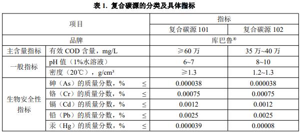 2024年12月14日复合碳源报价最新价格多少钱