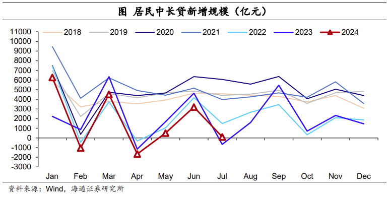 地方债置换“扰动效应”：11月M1增速继续回升，信贷同比少增