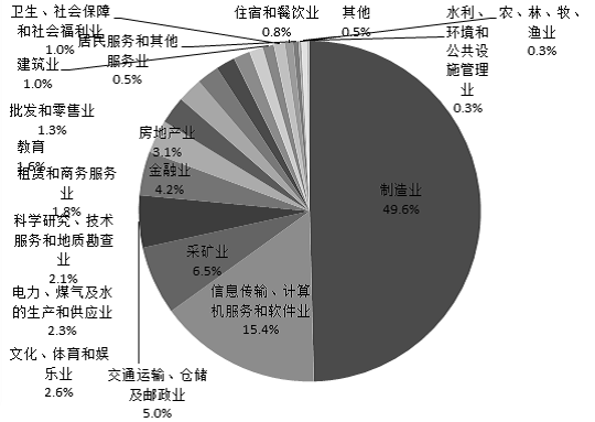 恒生中国宋跃升：提升全球化金融服务水平，推动中国企业全球化进程