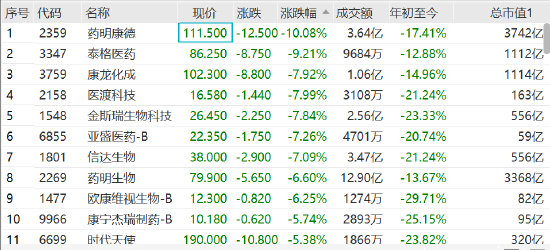 旅游概念上涨1.65%，9股主力资金净流入超亿元