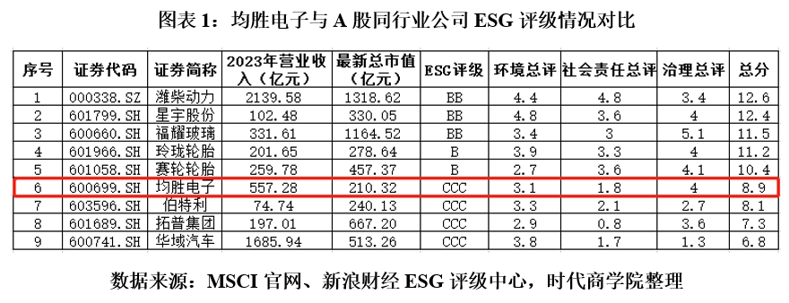 【ESG动态】神农集团（605296.SH）获华证指数ESG最新评级B，行业排名第31