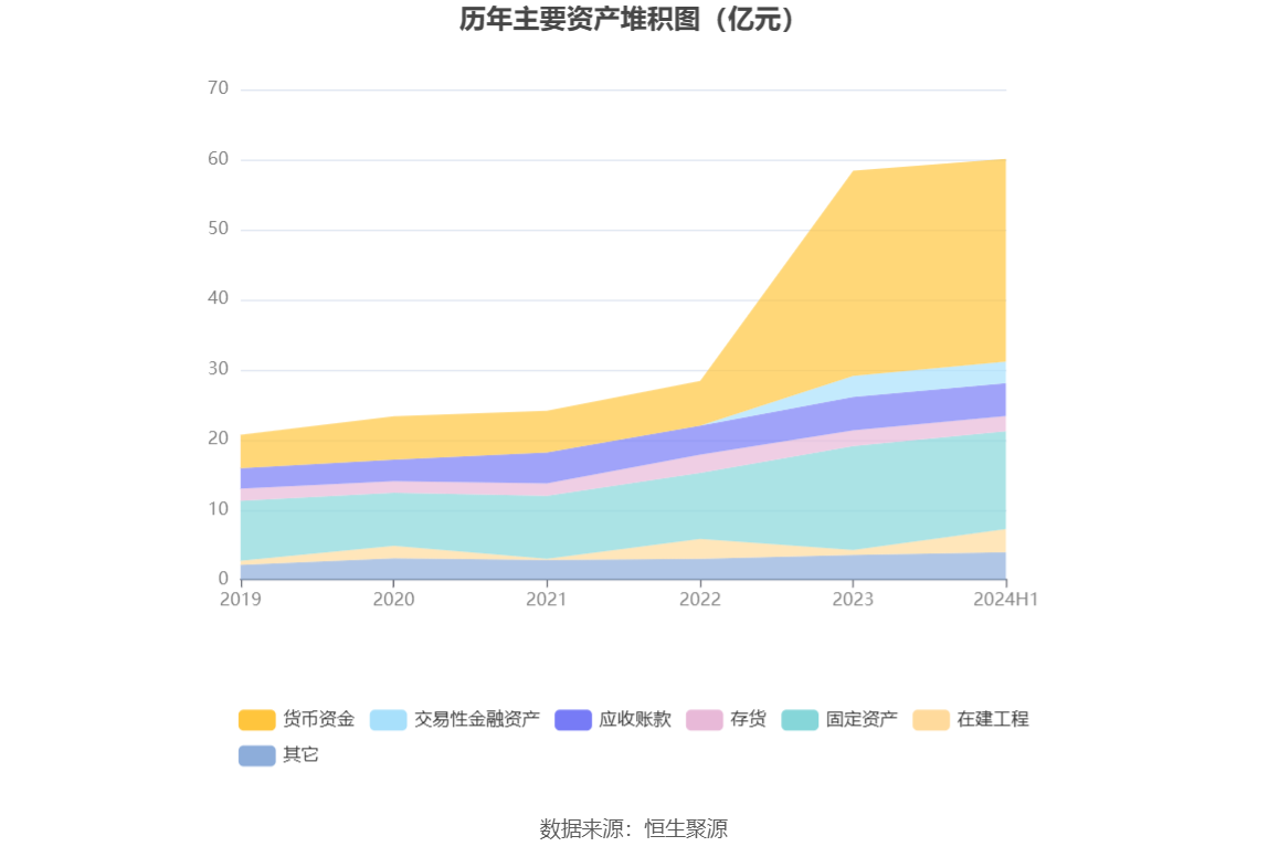 中船特气拟1.72亿元购买控股股东旗下资产 拓展大宗现场制气业务