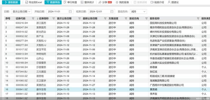 同大股份：股东计划减持不超过3%公司股份