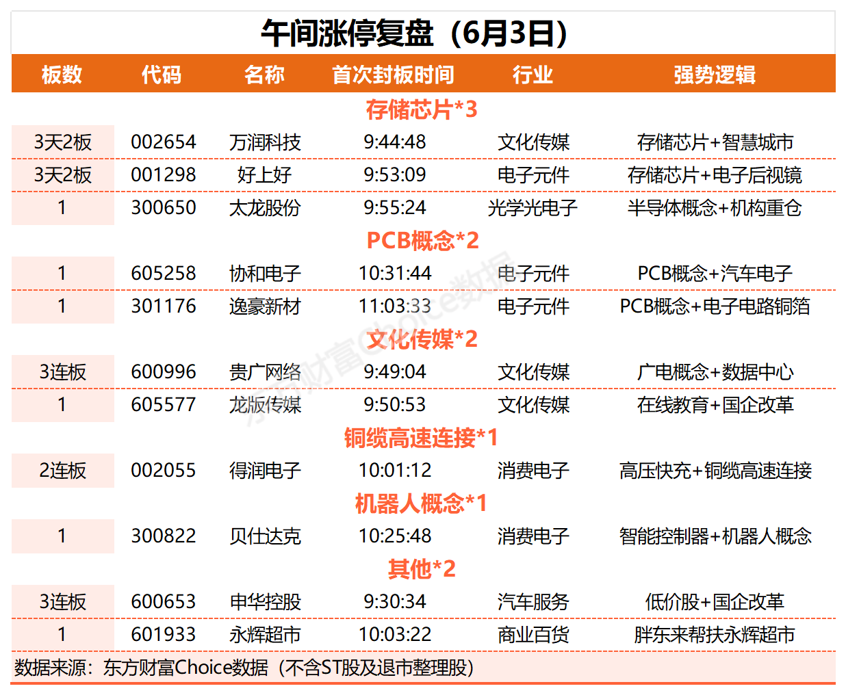 新易盛现2笔大宗交易 总成交金额9764.09万元
