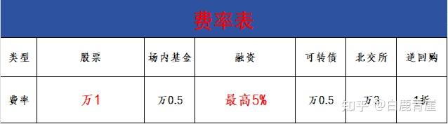 北交所融资融券余额39.81亿元，环比减少5186.65万元