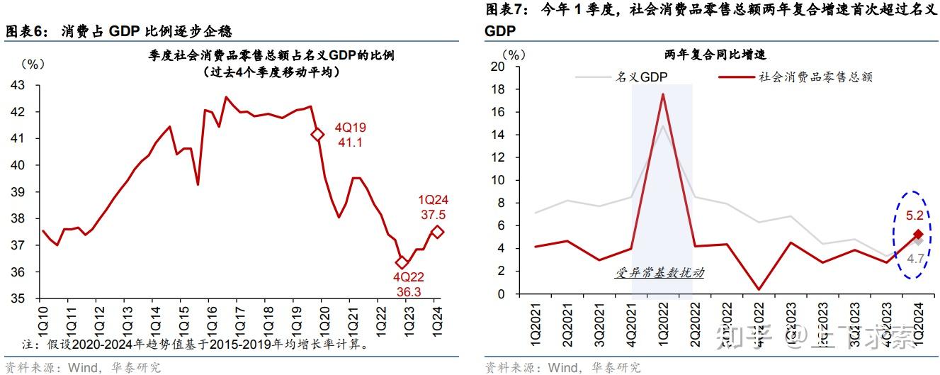 中国国家资产负债表1978-2022:宏观财富分配展现“藏富于民”总体态势